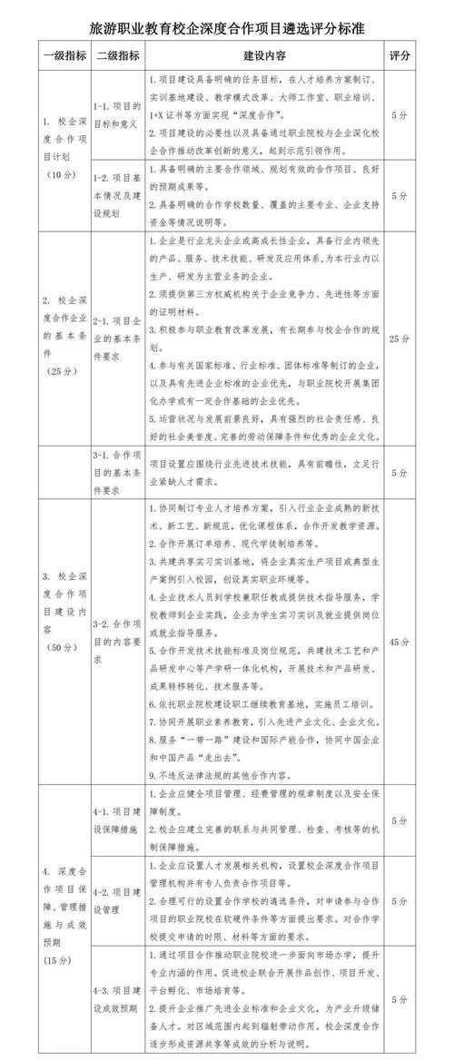 關(guān)于實(shí)施旅游職業(yè)教育校企深度合作項目暨旅游開發(fā)項目策劃咨詢的正式通知